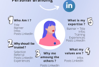 How to Build Your Personal Brand on LinkedIn | ClickUp Best Personal Branding Tips For LinkedIn