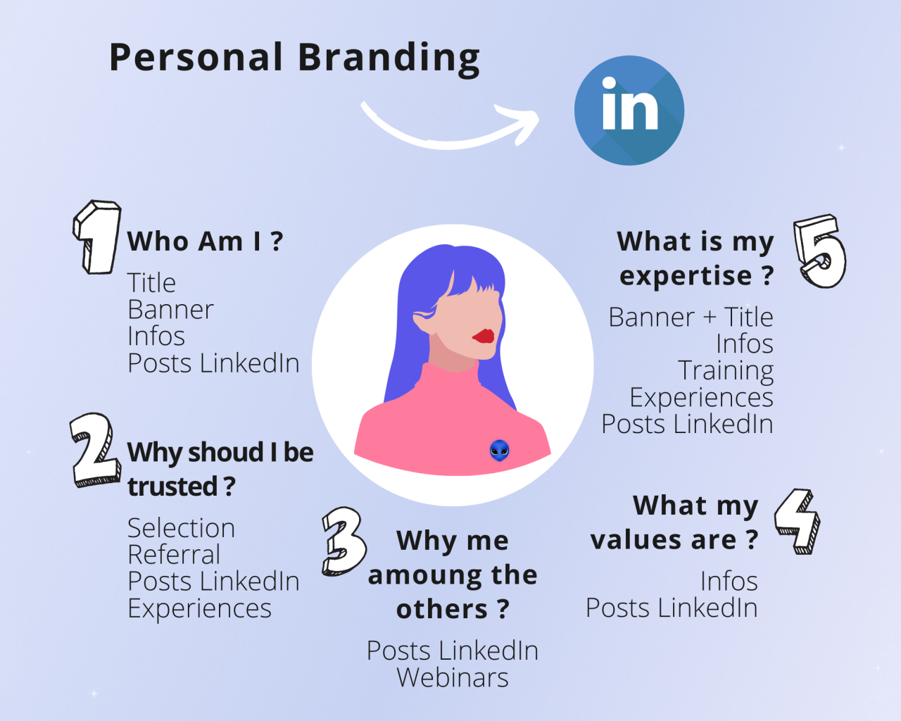How to Build Your Personal Brand on LinkedIn | ClickUp Best Personal Branding Tips For LinkedIn