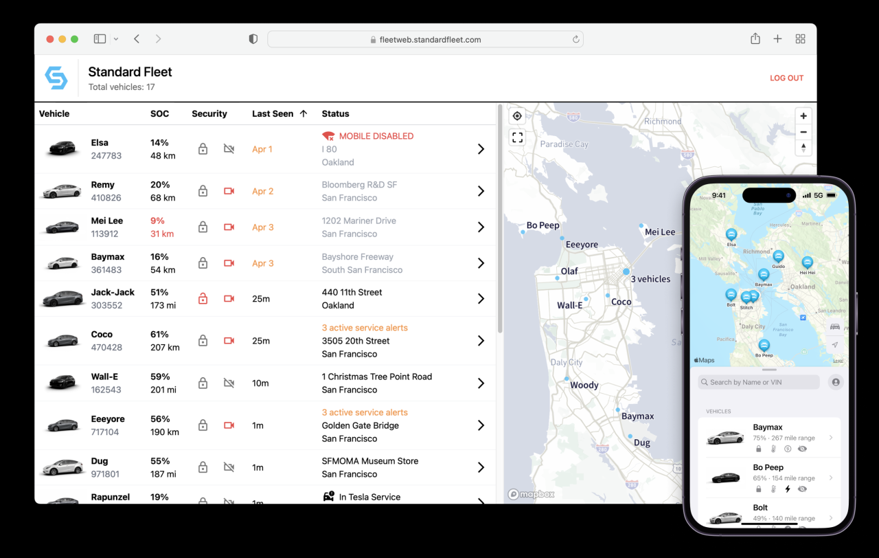 Best EV Fleet Management