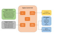 Engine Control Module at Best Price in India Engine Control Module at Best Price in India