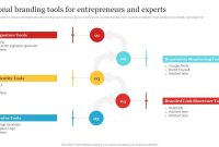 Personal Branding Tools For Entrepreneurs And Experts Complete Personal ... Best Personal Branding Tools For Personal Websites