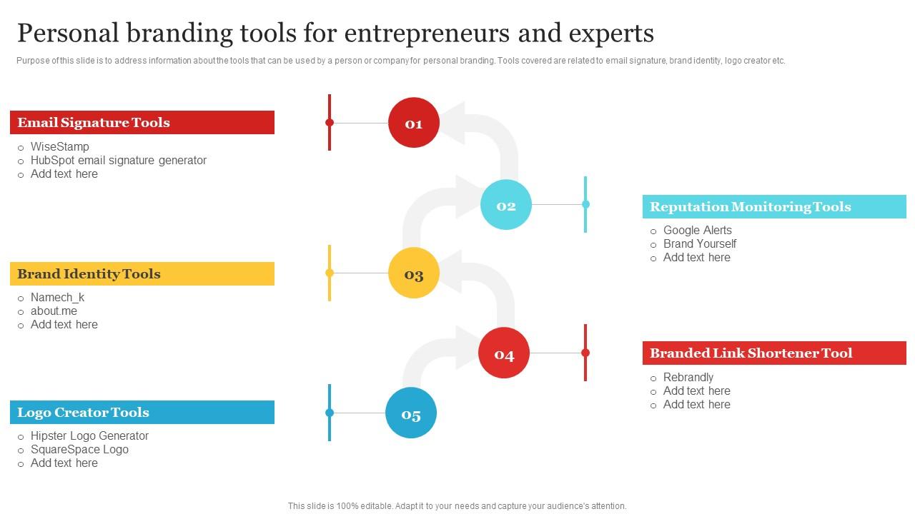 Personal Branding Tools For Entrepreneurs And Experts Complete Personal ... Best Personal Branding Tools For Personal Websites